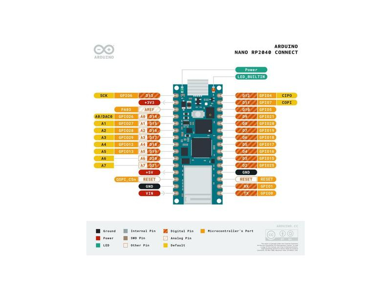 Arduino Entwicklerboard Arduino Nano RP2040 Connect ohne Pinleisten, Prozessorfamilie: ARM Cortex, Entwicklerboard Serie: Arduino Nano, Anzahl Prozessorkerne: 2, Integrierte Grafik: Nein, Schnittstellen: Micro-USB