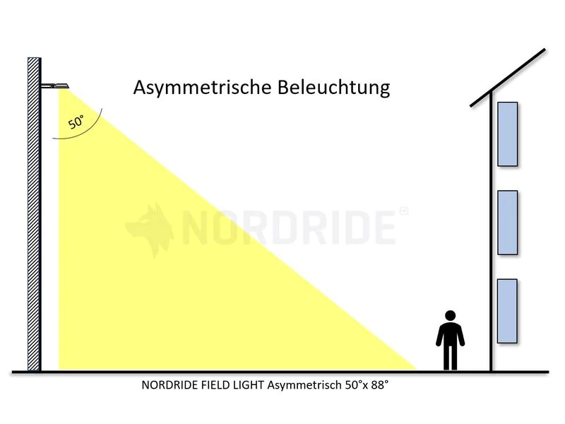 Nordride Flutlichtstrahler LED Field Light 150 W, 5000 K, 18000 lm, Betriebsart: Netzbetrieb, Dimmbar: nicht dimmbar, Lichtfarbe: Tageslichtweiss (Kaltweiss), Lichtausbeute: 120 lm/W, Gesamtleistung: 150 W, Farbtemperatur Kelvin: 5000 K