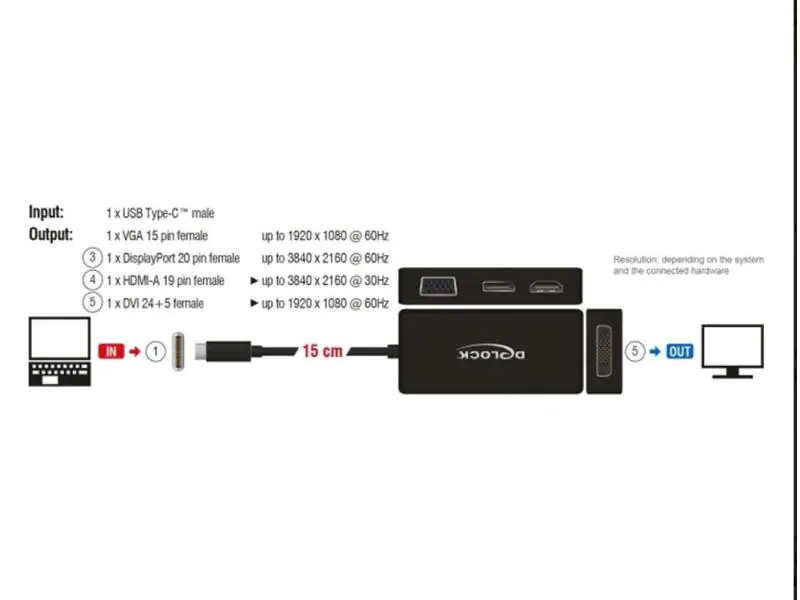 DeLock Multiadapter 63929 USB-C - DP/DVI-D/HDMI/VGA, Kabeltyp: Adapter, Videoanschluss Seite A: USB Type-C, Videoanschluss Seite B: DisplayPort; DVI-D; HDMI; VGA