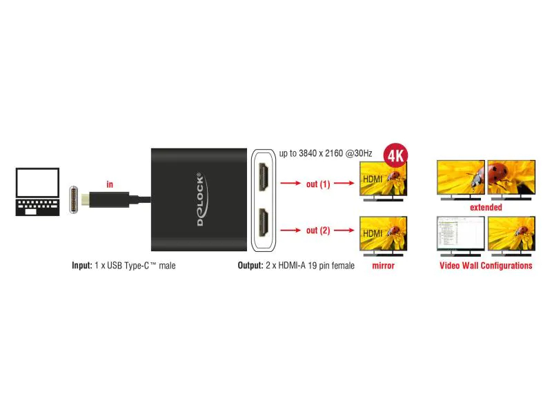 DeLock Multiadapter USB-C - 2x HDMI out 4K 30Hz Splitter Schwarz, Kabeltyp: Multiadapter, Videoanschluss Seite A: USB Type-C, Videoanschluss Seite B: HDMI, Bild erweitern geht nur unter Windows