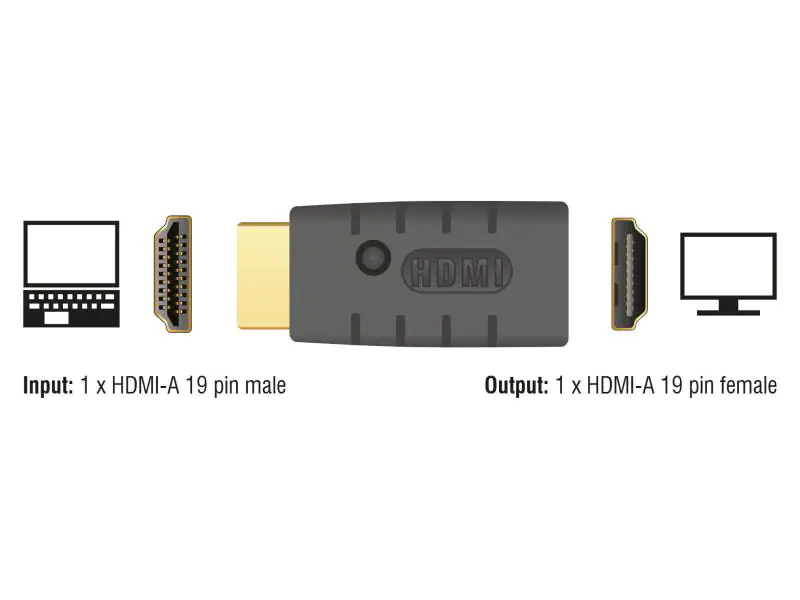 DeLock EDID Emulator HDMI - HDMI Adapter, Kabeltyp: Adapter, Videoanschluss Seite A: HDMI, Videoanschluss Seite B: HDMI, Simuliert eingeschalteten HDMI Monitor, auch wenn der Monitor ausgeschaltet wird.